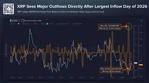 XRP Sees Biggest Exchange Inflow Of 2026—Shortly Before Even Larger Outflows