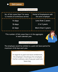 The employment actsets out certain minimum benefits that are afforded to how should you deal with annual leave? Must Know Malaysia Leave Types And Overtime Pay Rates