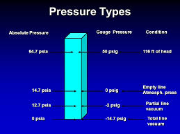 Basic Hydraulics Pressure And Force Ppt Download