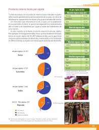 El grado de historia, geografía e historia del arte concluye con la elaboración de un trabajo final (tf) con una carga docente de 6 créditos ects. Geografia 6to Grado By Raramuri Issuu