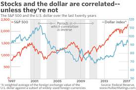 U S Dollar Index A Contradictory View Major Inflection