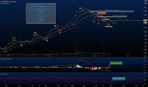 Plug power is now talking about achieving $1 billion in gross billings by 2024, and achieving profitability in 2022. Plug Stock Price And Chart Nasdaq Plug Tradingview