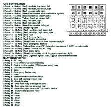 If the fuse is good, check the relay by turning the ignition key and pulling the relay out of its socket. Eurovan Fuse Panel Diagram Wiring Diagrams Site Management Hero Management Hero Geasparquet It