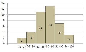 Terima kasih telah berkunjung ke blog sumber berbagi data 2019. Contoh Soal Histogram Dan Pembahasannya Soalfismat Com