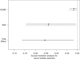 Although no one can be certain that costs are linear over the entire range of output or production, this is an assumption of cvp. Central Venous Pressure Measurement Is Associated With Improved Outcomes In Septic Patients An Analysis Of The Mimic Iii Database Critical Care Full Text