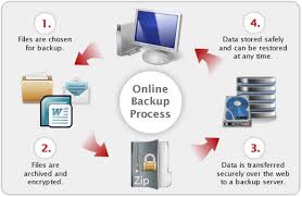 Online Backup Service Comparison 2019 Backup Software