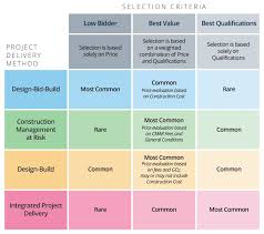 Can software project estimation be as realistic as possible? The Master Guide To Construction Bidding Smartsheet
