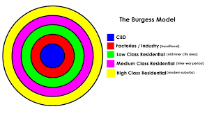 Characteristics Of An Urban Area