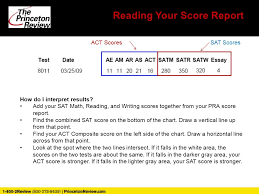 Princeton Review Assessment Introductions Presenter