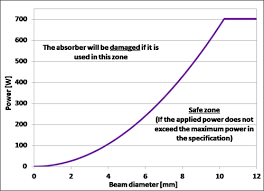 how to measure laser power in 7 simple steps