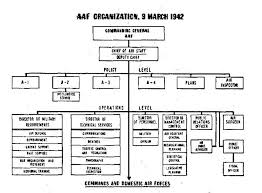 Afimsc Org Chart Saf Organization Chart Pictures To Pin