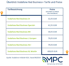 Hallo, ich habe seit anfang oktober hier einen neuen vertrag internet & festnetz. Das Beinhaltet Der Vodafone Red Business Tarif Mpc Service