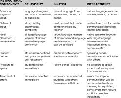 2 instructional implications of second language