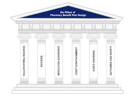 Image result for Accumulators and PBMs Architecture