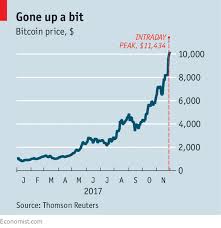 Theoretically, this price could rise to at least. Bitcoin Value Increase 2017