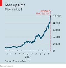 Other reasons include the bitcoin halving, which has had an indirect impact on bitcoin's price. Bitcoin Value Increase 2017