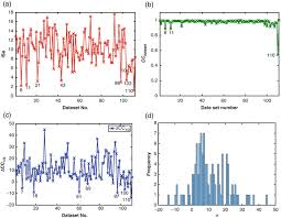 Wyckoff mode is a highly successful trading strategy combining a proven method of predicting trends [developed by richard d. Serial Synchrotron X Ray Crystallography Ssx Springerlink
