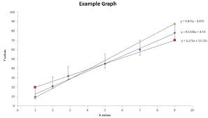 Pchem Teaching Lab Excel 10