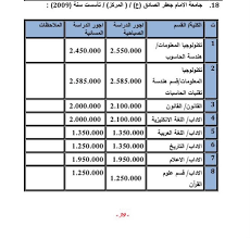 من أجل رفع مستوى الكفاءة الإدارية نظم مركز التعليم المستمر في جامعة الإمام جعفر الصادق (ع)، يوم. Ø¯Ù„ÙŠÙ„ Ø§Ù„Ø·Ø§Ù„Ø¨ Ø¬Ø§Ù…Ø¹Ø© Ø§Ù„Ø§Ù…Ø§Ù… Ø¬Ø¹ÙØ± Ø§Ù„ØµØ§Ø¯Ù‚ Ø¹ Ø§Ù„ØµÙØ­Ø© Ø§Ù„Ø±Ø³Ù…ÙŠØ© Facebook