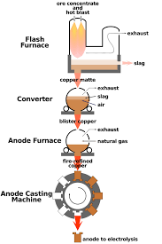 metallurgy definition principles examples