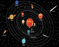 Solar System And Planets Worksheets