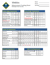 35 Judicious Boy Scout Progression Chart