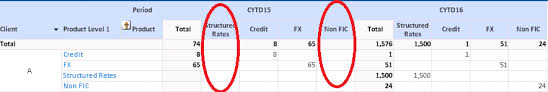 problem with null values in pivot chart qlik community