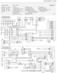 I have 1995 sentra 1.6l auto and have sunpro tech ii tach and i cant get it to work. 06 Audi A3 Ignition Wiring Diagram 1996 Mustang Gt Wiring Diagram 1994 Chevys Ati Loro Jeanjaures37 Fr