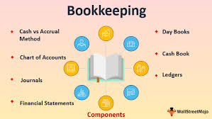 bookkeeping definition component what is bookkeeping in