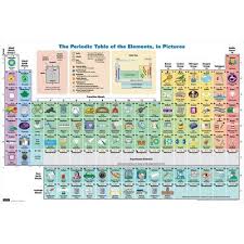 Ebern Designs Erinn Periodic Table Desk Pad Periodic Table Of The Elements Chemistry Periodic Table Periodic Table