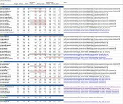 15 Rare Black Hills Ballistics Chart