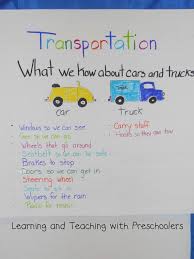 Learning And Teaching With Preschoolers On The Road And In The Air Transportation Preschool Activities Transportation Preschool Transportation Theme Preschool