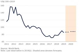 Fertilizer Market Outlook Potash Prices To Rise In 2019 But