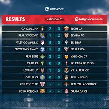 Select a team all teams arsenal aston villa brighton burnley chelsea crystal palace everton fulham leeds united leicester city liverpool manchester city manchester united newcastle united sheffield united southampton tottenham on sky. Laliga Results Liveresults Laligasantander Facebook