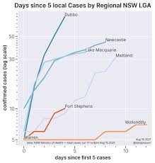 All of regional new south wales will go into lockdown from 5pm today (aug 14) the measures will be in place for at least a week and will include regional areas which so far weren't covered by stay. 1llhe7k1f5jw7m