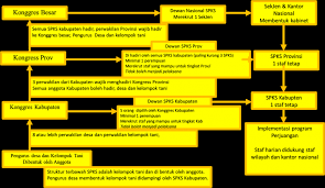 Pembentukan kelompok tani perlu dilaksanakan melalui musyawarah yang selanjutnya dituangkan dalam berita acara pembentukan kelompok tani. Spks