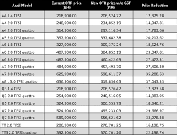 We did not find results for: Maybe It S Time To Consider An Audi Tt 2 0 Tfsi After A Rm16k Price Slash Autobuzz My