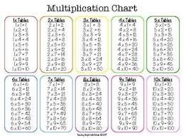 Multiplication Desk Chart And Flash Cards James Education