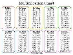 multiplication desk chart and flash cards james education