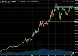 Price Analysis Btc Eth Xrp Cointelegraph