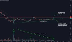 It now offers a far more advanced social network for users. Ethdownusdt Charts And Quotes Tradingview