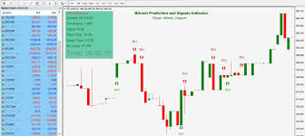 First you need to download metatrader 4 from one of the cfd brokers. Metatrader For Cryptocurrency Faucet Portfolio Tim Bernardino