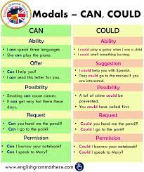 Detailed Conjunctions List In English English Grammar Here English Grammar Learn English Grammar English Phrases