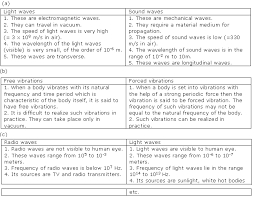 Select one or more questions using the checkboxes above each question. Chapter 3 Sound Exercises And Mcq Frank Modern Certificate Solutions For Class 10 Physics Icse Topperlearning