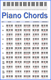 pin by soultrip7 on music school music chords piano songs