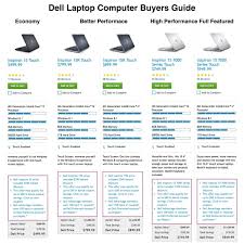 Laptop Comparison Chart