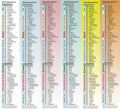 Bible Reading Bookmark With Chronological Charts