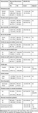 Physicians, nurses, advanced practice nurses, certified nurse midwives, and respiratory care practitioners. Exploring Factors Influencing Practice Of Neonatal Resuscitation With Jmdh