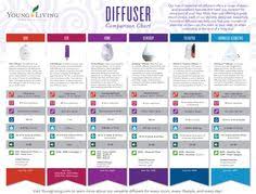 21 Best Young Living Images Young Living Essential Oils