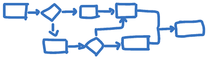 Data Science Simplified Part 3 Hypothesis Testing Science Data Science Hypothesis Business Intelligence